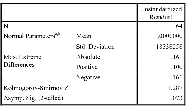 Tabel 4.7 One-Sample Kolmogorov-Smirnov