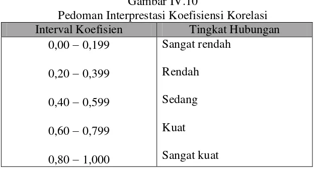 Gambar IV.10 