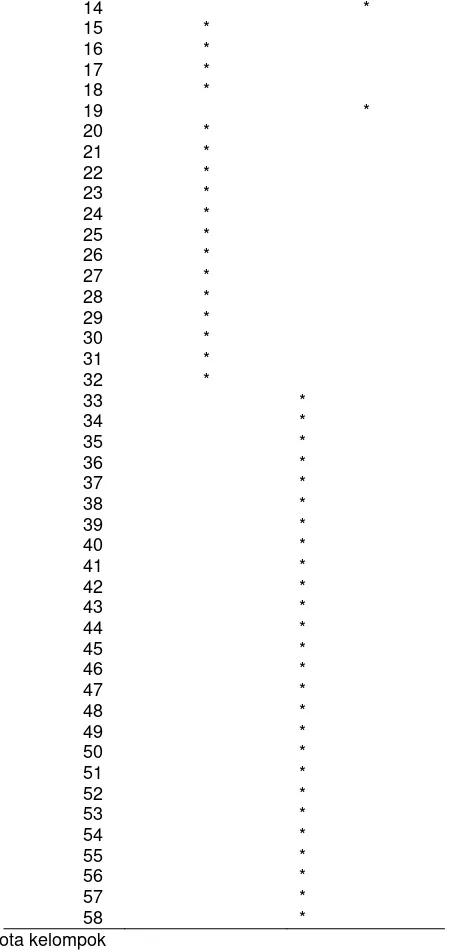 Tabel 10.  Pusat cluster iterasi ke-23 