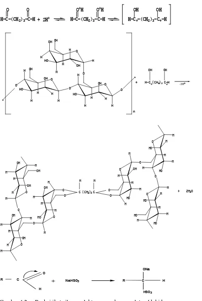 Gambar 4.2 Reaksi ikat silang galaktomanan dengan glutaraldehida  