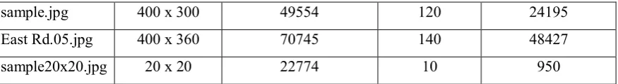 Tabel 6.1. Tabel perbandingan hasil citra algoritma Sobel