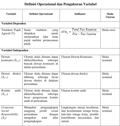 Tabel 3.1  
