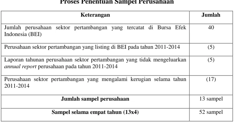 Tabel 3.2 