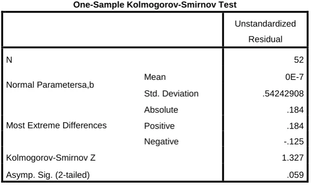 Tabel 4.2 Kolmogrov-Smirnov: 