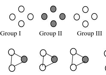 Figure 1. Jigsaw groups description