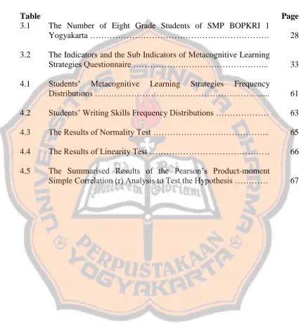 Table Page 3.1 The Number of Eight Grade Students of SMP BOPKRI 1  