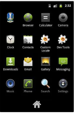 Gambar 4.1 Menu Icon pada Android Gingerbred 