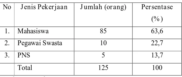 Tabel  4.1 Identitas Responden Menurut Jenis Kelamin 