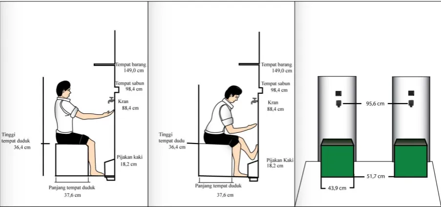 Tabel 3. Perbandingan Tempat Wudhu Duduk  
