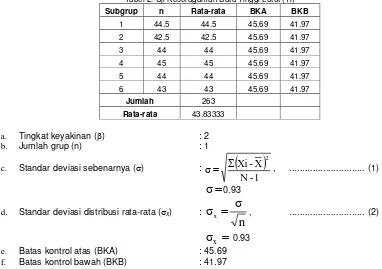 Tabel 1. Uji Kenormalan Data Antropometri  
