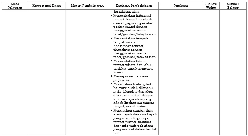 tabel/gambar/foto/tulisan 