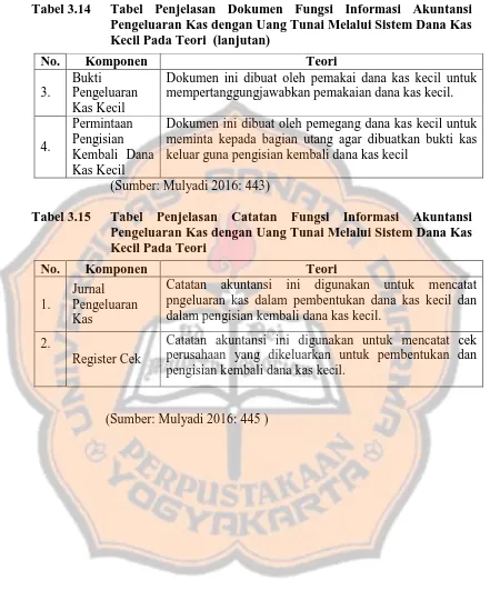 Tabel 3.14 