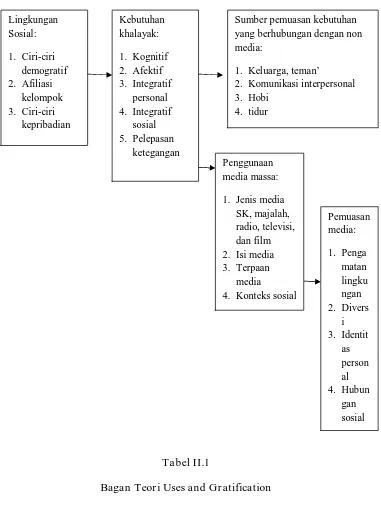 Tabel II.1 