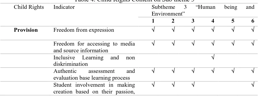 Table 4. Child Rights Content on Sub theme 3Indicator