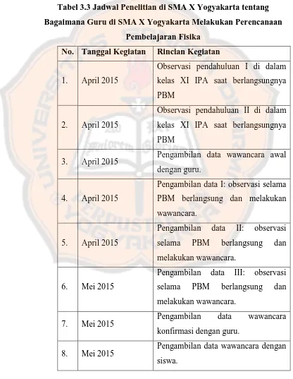 Tabel 3.3 Jadwal Penelitian di SMA X Yogyakarta tentang 