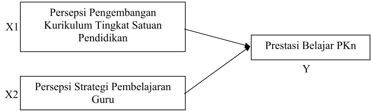 gambar 1 berikut ini. 