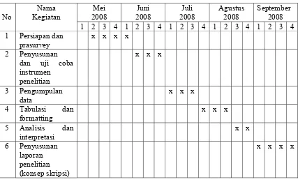 Tabel 1. Perincian Kegiatan Pokok Penelitian 