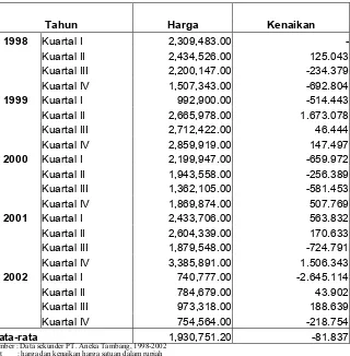 Tabel 4.2. Perubahan Harga Nikel di Pasaran Internasional Berdasarkan Data Kuartalan Pada Tahun 1998 – 2002.