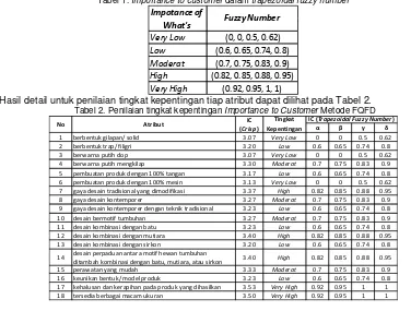 Tabel 1. Importance to customer dalam trapezoidal fuzzy number 