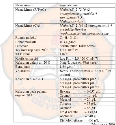 Tabel 1. Sifat Fisika Kimia Azoxystrobin 