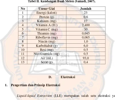 Tabel II. Kandungan Buah Melon (Samadi, 2007). 
