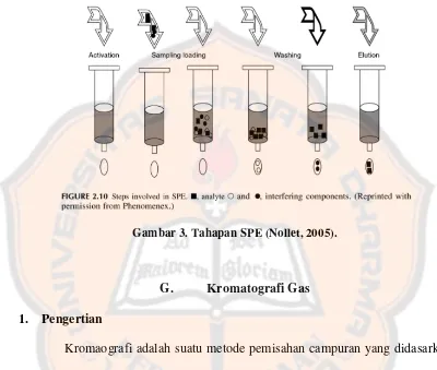 Gambar 3. Tahapan SPE (Nollet, 2005). 