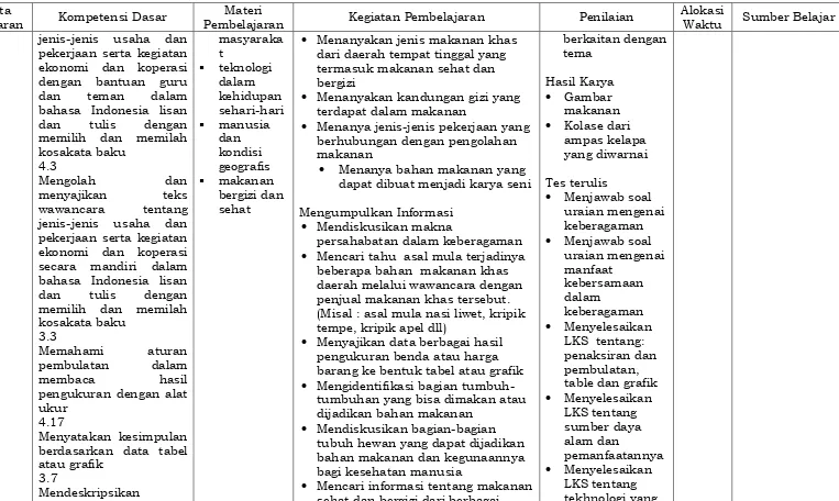 Gambar makanan 