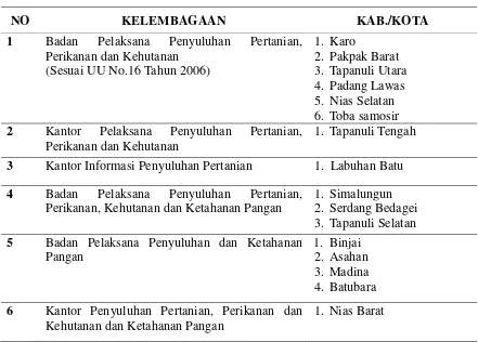 Tabel 1.  Kelembagaaan Penyuluhan Pertanian, Perikanan dan Kehutanan di Sumatera utara 