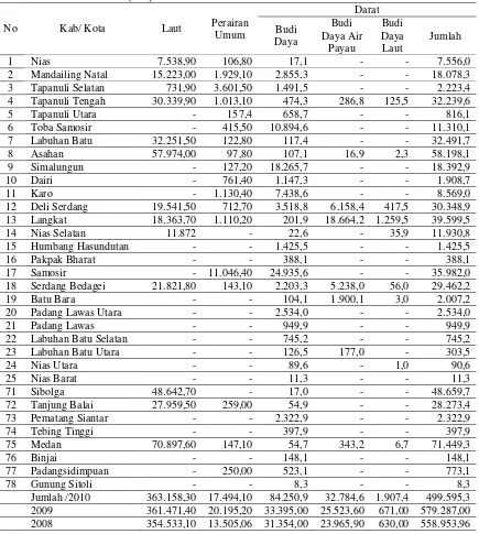 Tabel 8.    Produksi Ikan menurut Asal Tangkapan dan Kabupaten/ Kota Tahun 2008-2010 (ton) 
