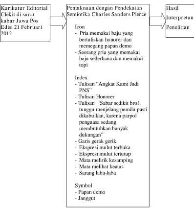 Gambar 2.3. Sistematika Kerangka Berpikir Penelitian 