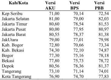 Tabel 3 Perbandingan hasil proses perhitungan 