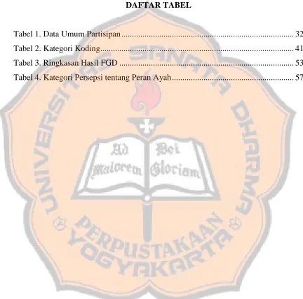 Tabel 1. Data Umum Partisipan .................................................................................