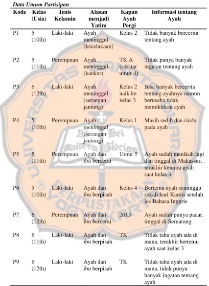 Tabel 1 