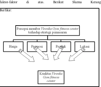 Gambar 2. Kerangka Berfikir 