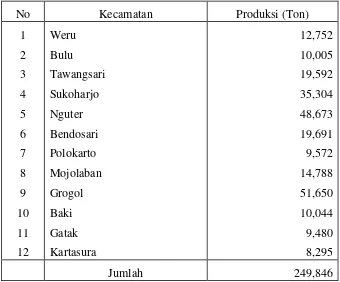 Tabel 4.8 Banyaknya Produksi Ikan dari Penangkapan Ikan Pada Perairan Umum di Kabupaten Sukoharjo Menurut Kecamatan Pada Tahun 2001 
