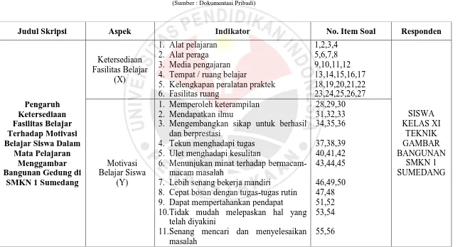 GAMBAR TEKNIK BANGUNAN 