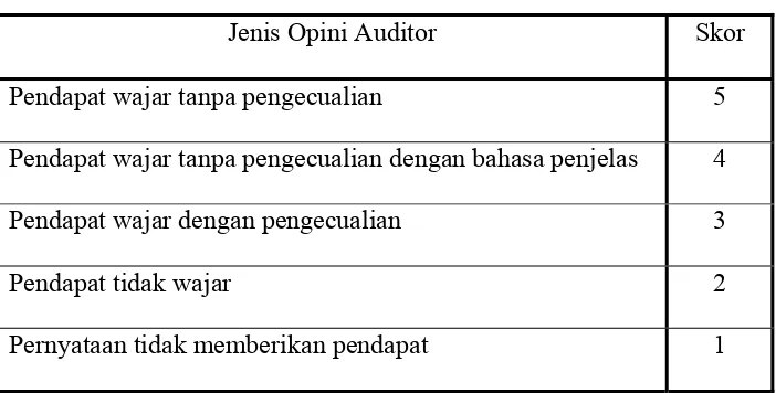Tabel 3.1: Jenis Opini Auditor 