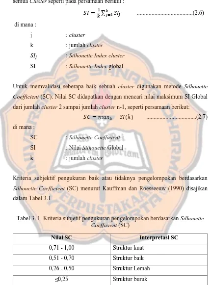 Tabel 3. 1  Kriteria subjetif pengukuran pengelompokan berdasarkan Silhouette Coefficient (SC) 