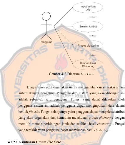 Gambar 4. 3 Diagram Use Case 