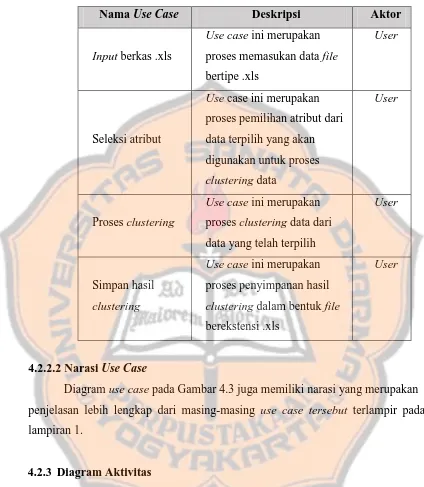 Tabel 4. 5 Gambaran Umum Use Case 