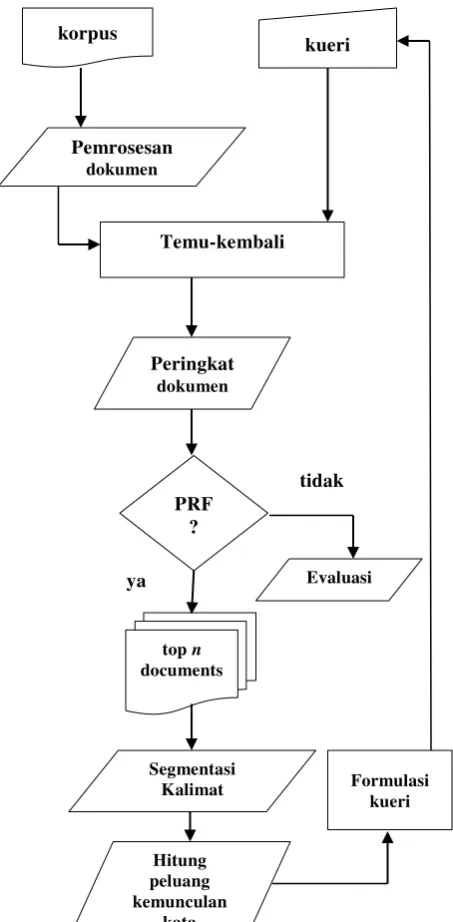 Gambar 1 Metodologi Penelitian 