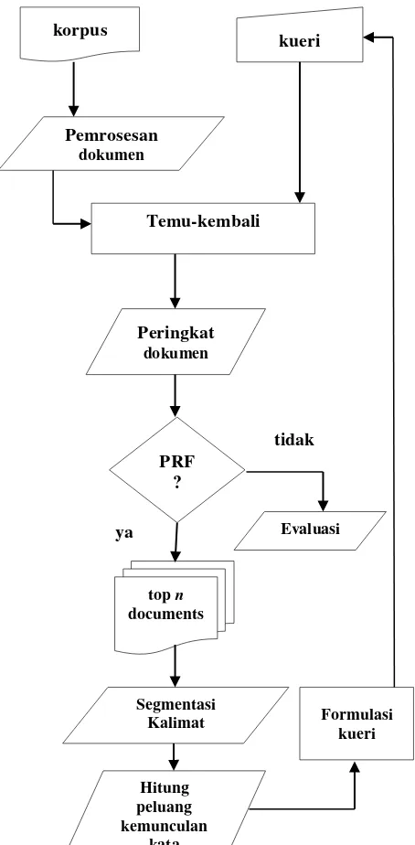 Gambar 1 Metodologi Penelitian 