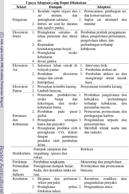 Tabel 2. Sektor-Sektor yang Akan Terkena Dampak Perubahan Iklim dan 