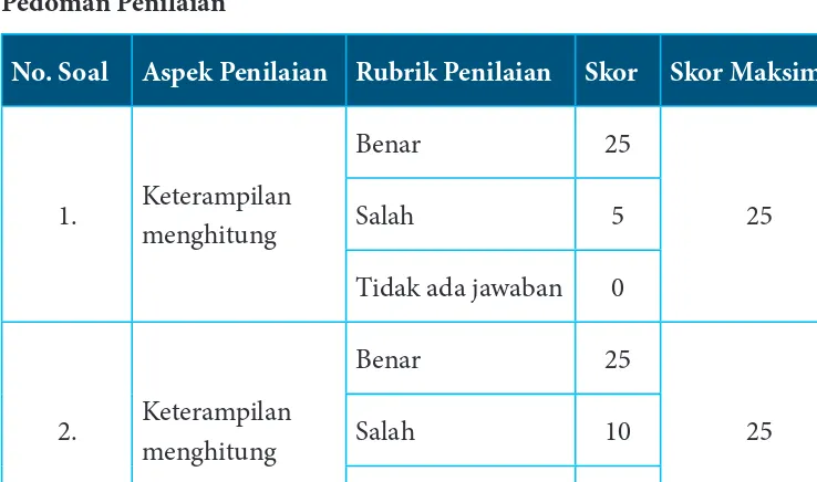 gambarkanlah permasalahan butir (a) dan butir (b) di atas.