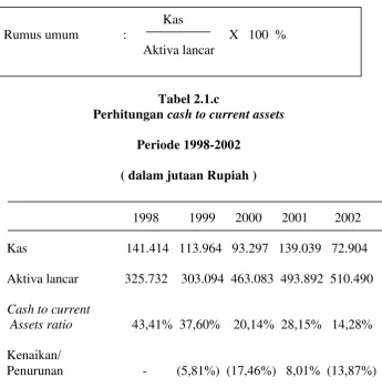 Tabel 2.1.c 