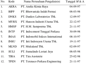 Tabel 3.2 Daftar Merger dan Akuisisi Perusahaan Publik di Indonesia 