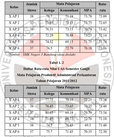 Tabel 1. 2 