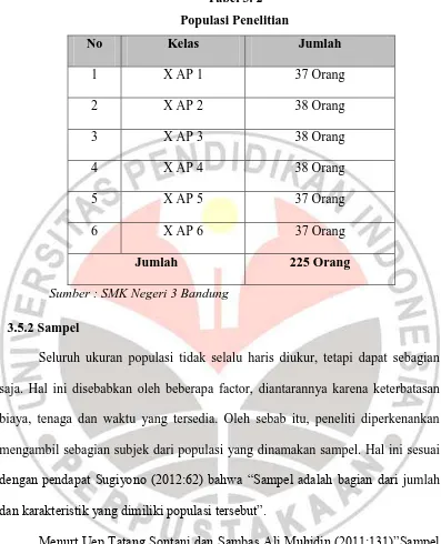 Tabel 3. 2 