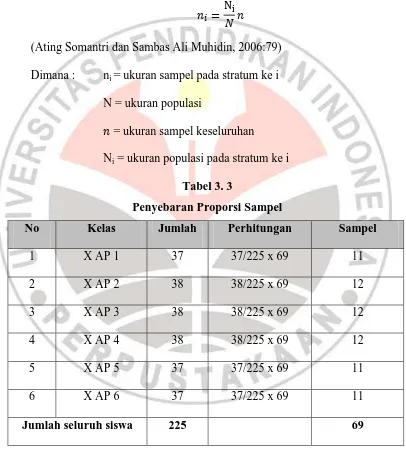 Tabel 3. 3 