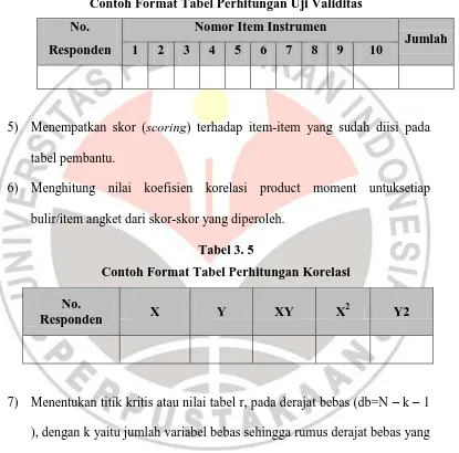 tabel pembantu. 